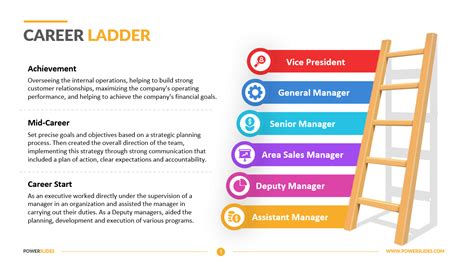 Ladders employment. Things To Know About Ladders employment. 